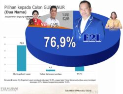 Pasangan E2L-MEP Unggul dalam Survei Pemilihan Gubernur Sulut 2024